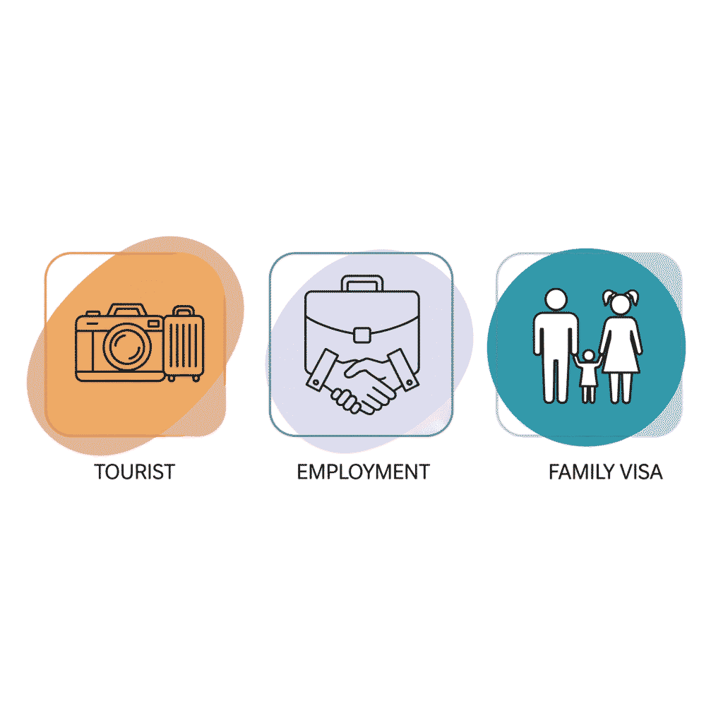 Different types of people who need to check UAE visa status