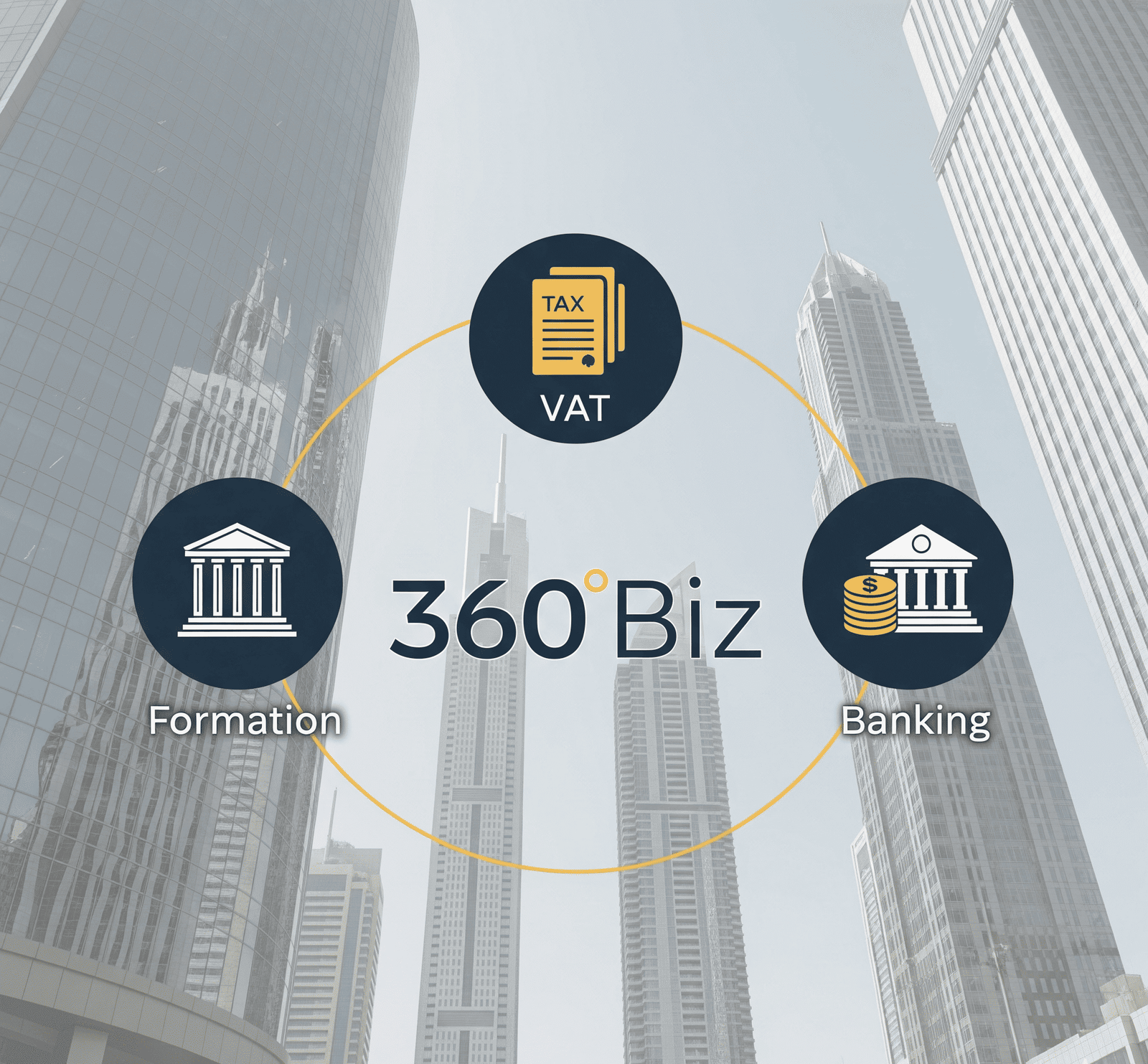 360Biz business setup experts helping entrepreneurs start companies in Dubai with formation, VAT, and bank account services.