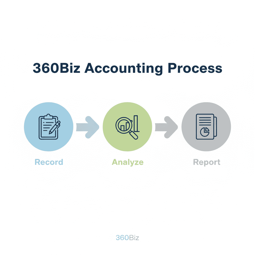 accounting-and-bookkeeping-services-dubai