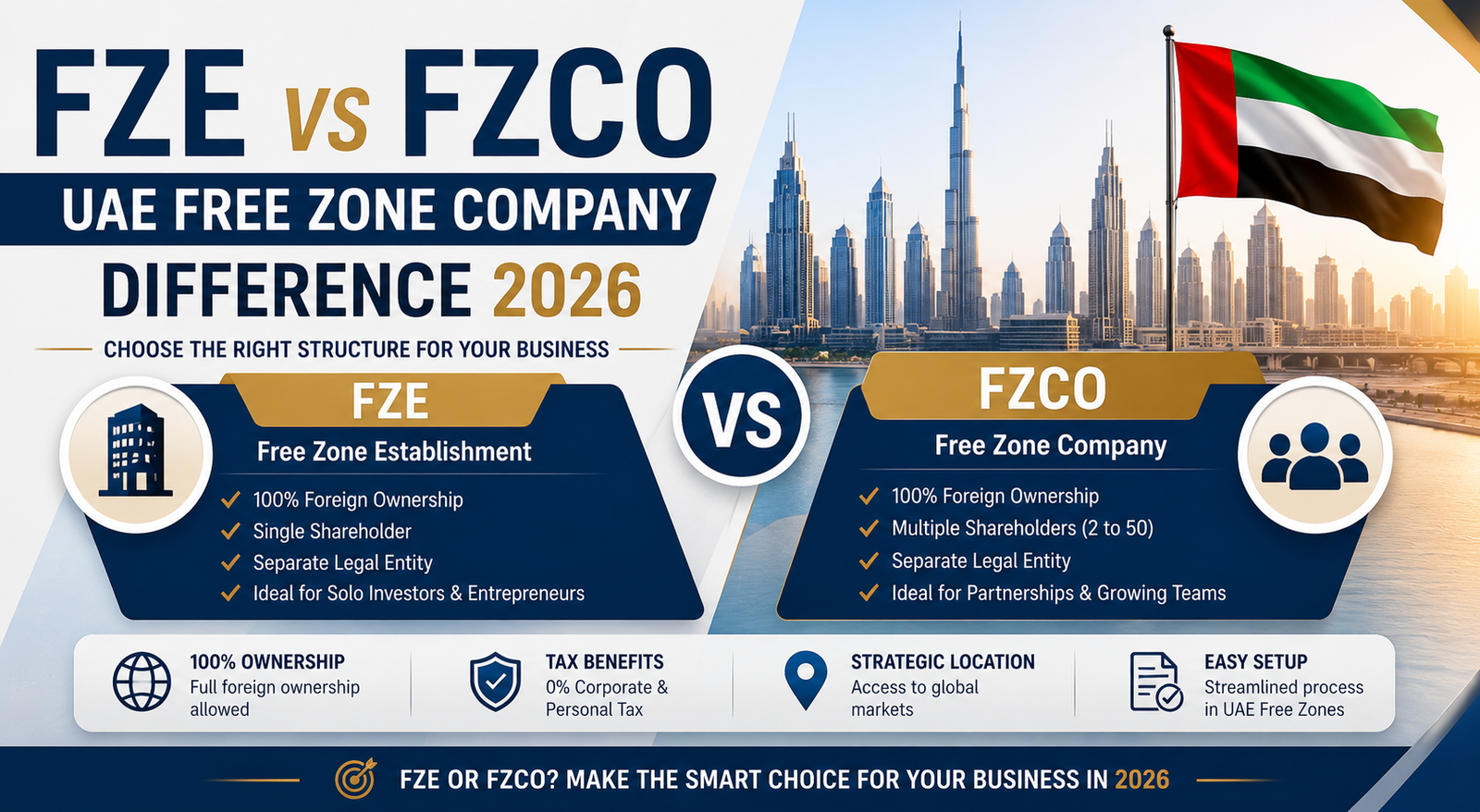 FZE vs FZCO in UAE Key Differences & Which Is Right for You 2026