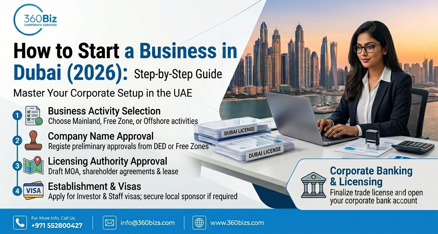 How to Start a Business in Dubai