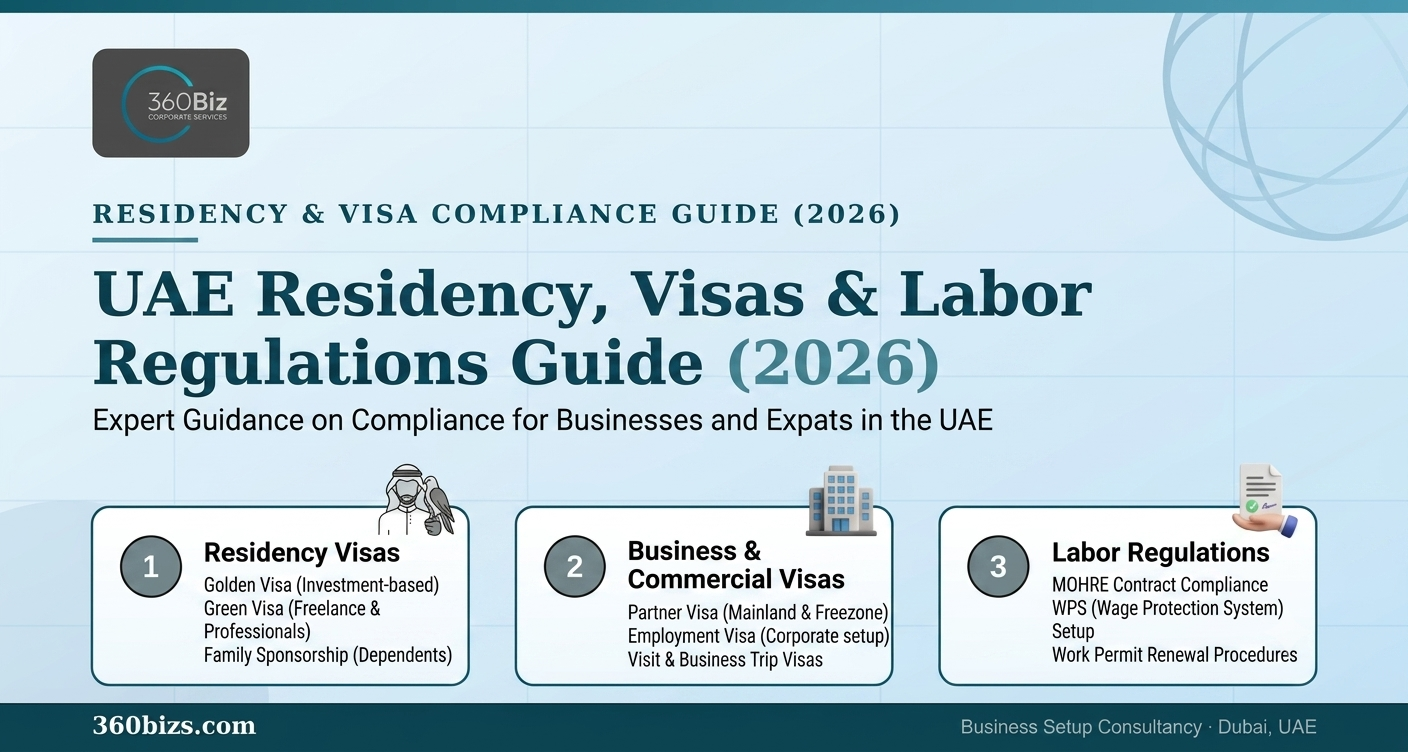 UAE Residency, Visas & Labor Regulations Guide
